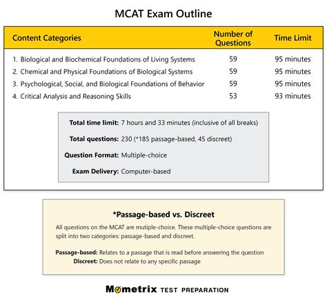 is the real mcat harder than the practice tests|mcat number of questions.